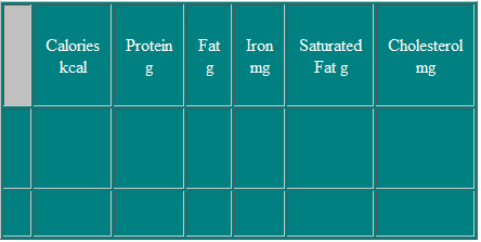 Nutritional Information on a Pork Smoked Loin Chop