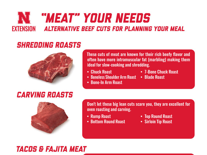 Alternative meat cuts